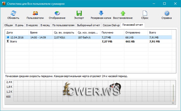 NetWorx 5.5.3 + Portable