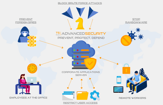 TSplus Advanced Security