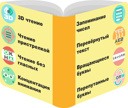 Speed Reading