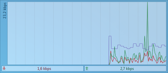 DU Meter 7.15.4757