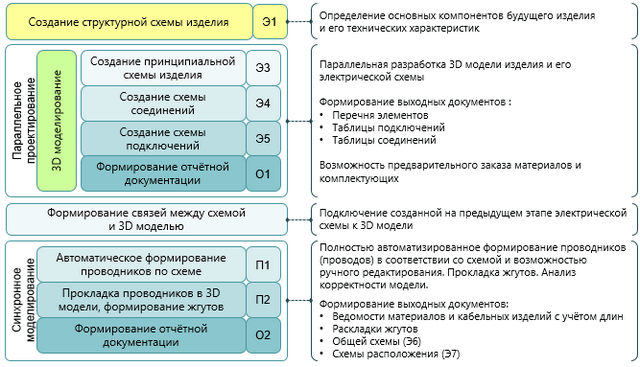 T-FLEX CAD