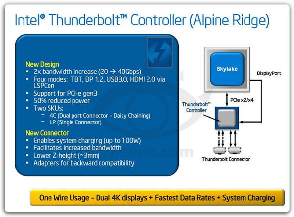 Thunderbolt 3 preview