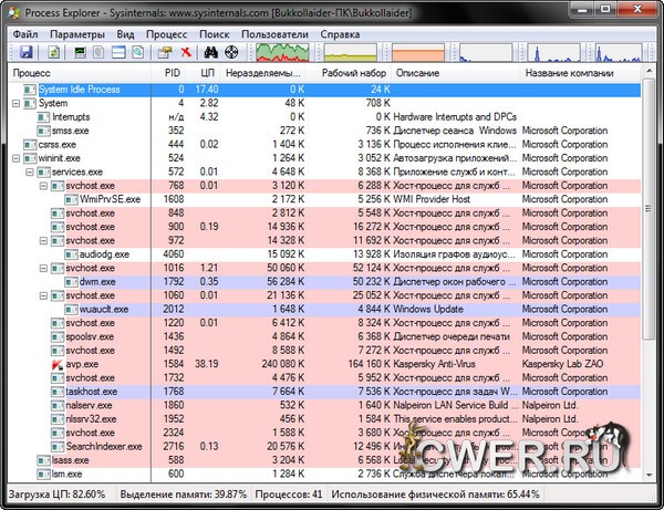 Process Explorer 15