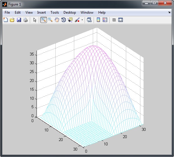 MATLAB